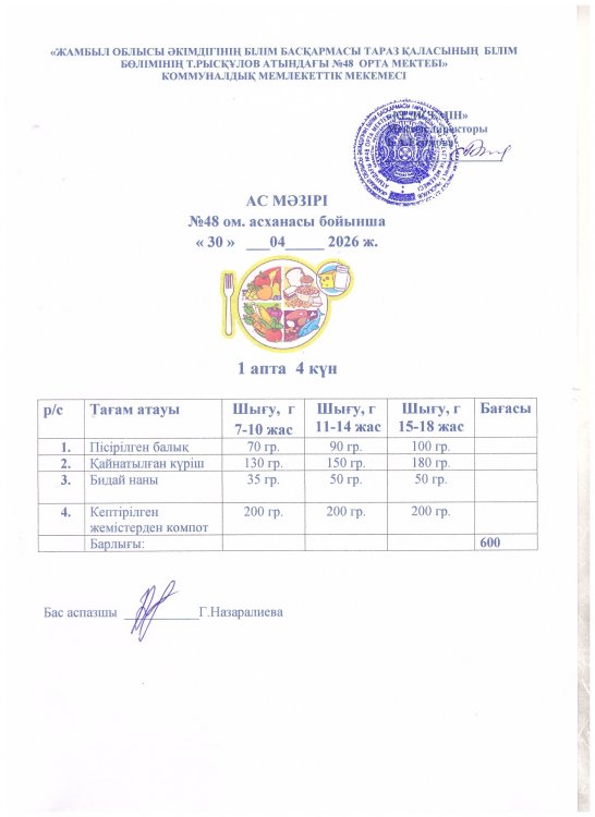 Бір күндік ас мәзірі