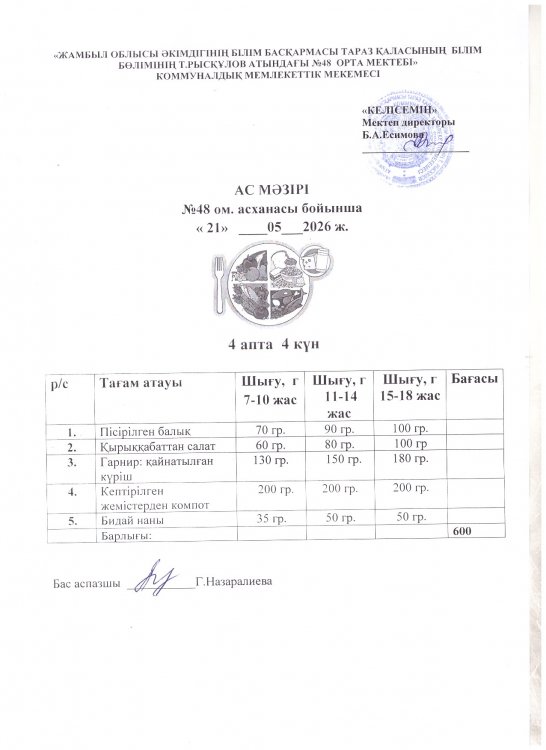Бір күндік ас мәзірі