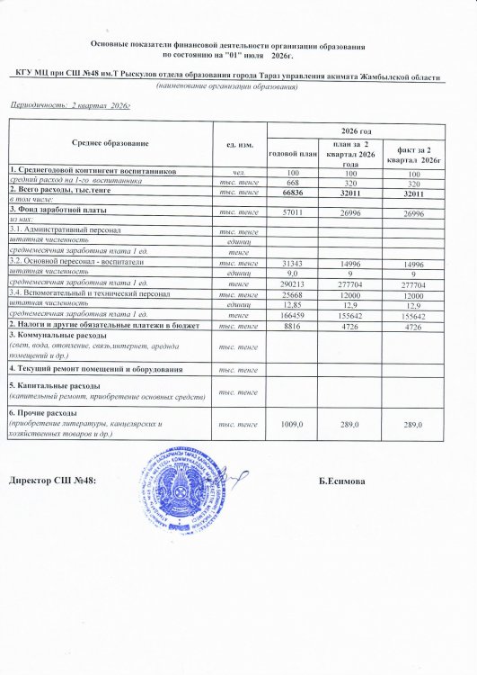"Ботақан" шағын орталық
