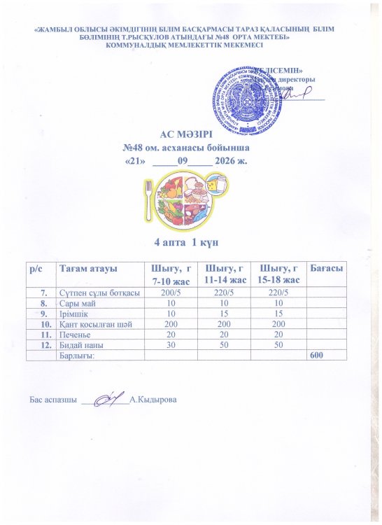 Бір күндік ас мәзірі