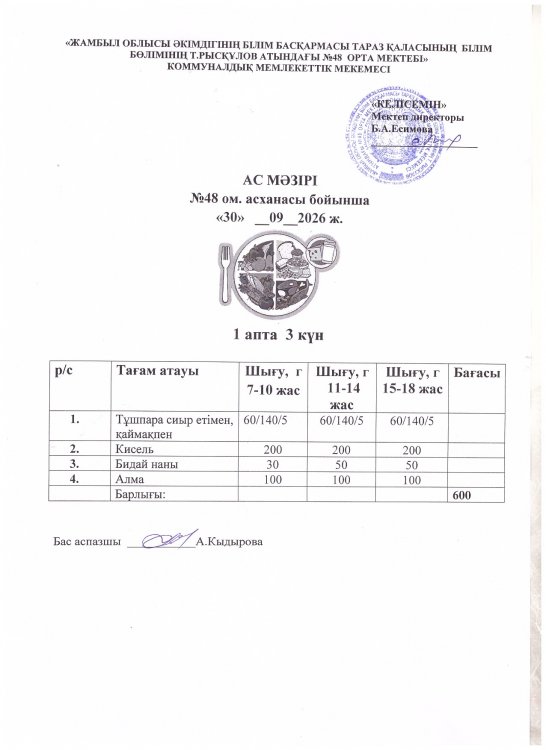 Бір күндік ас мәзірі